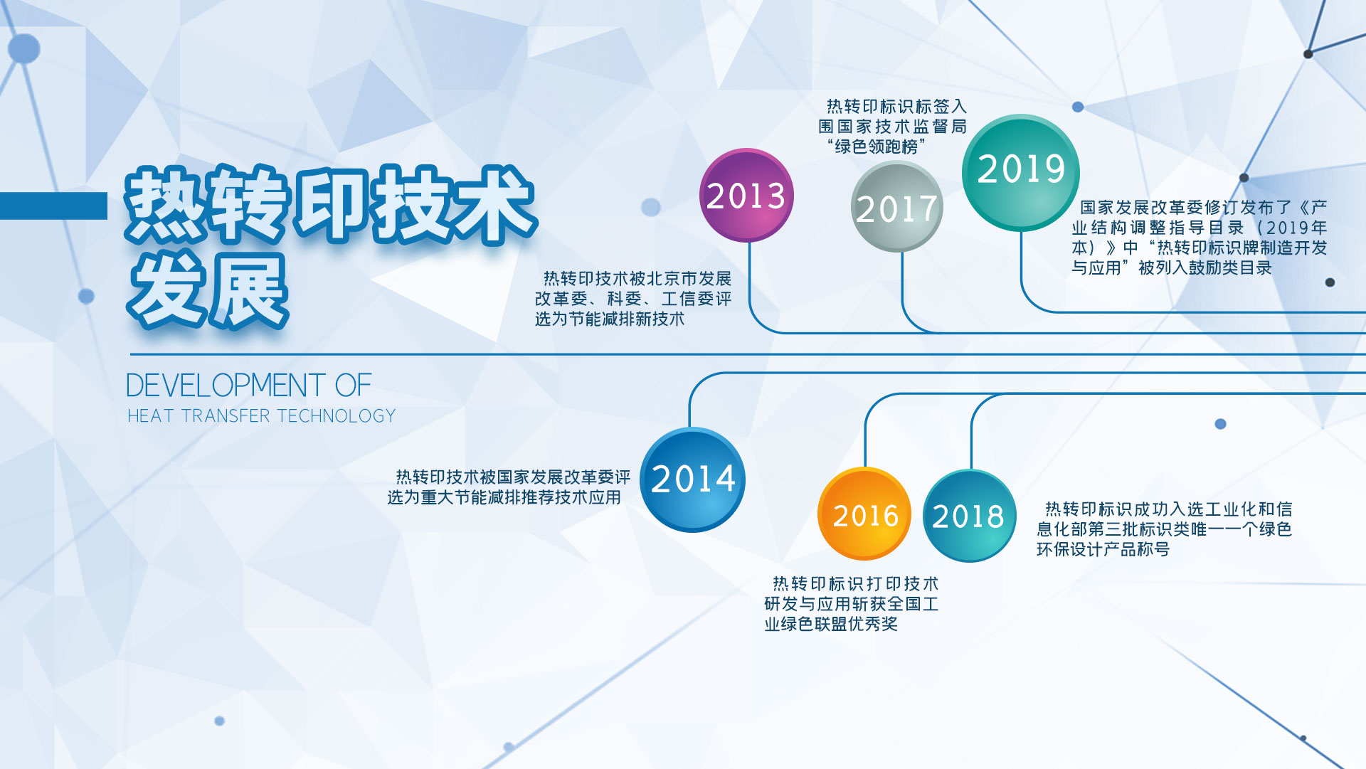 熱轉(zhuǎn)印領(lǐng)先時(shí)代，開(kāi)創(chuàng)未來(lái)